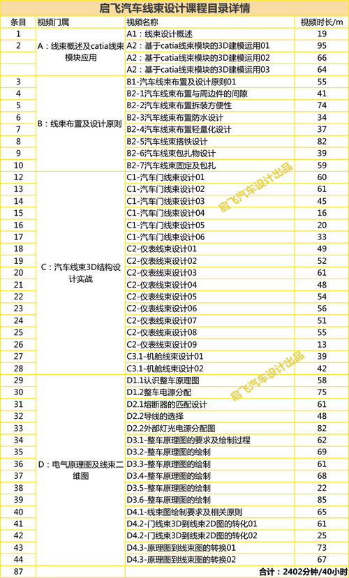 汽车计划员薪资多少
